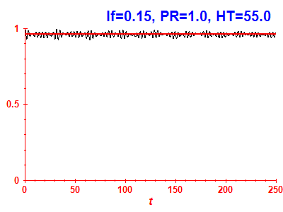 Survival probability